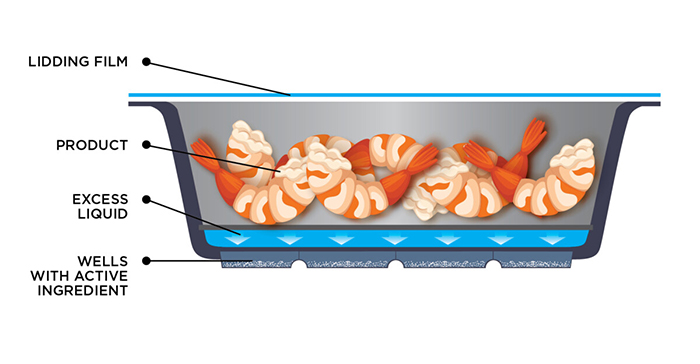 SEAWELL  active package