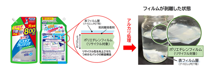 易剥離接着剤を用いたつめかえパウチ