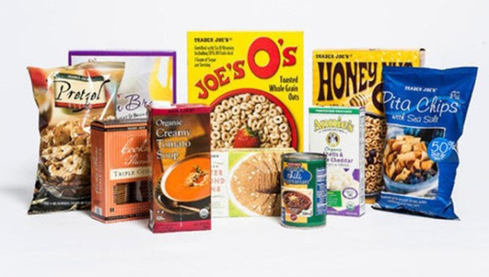 Private Label Share at Major Retailers